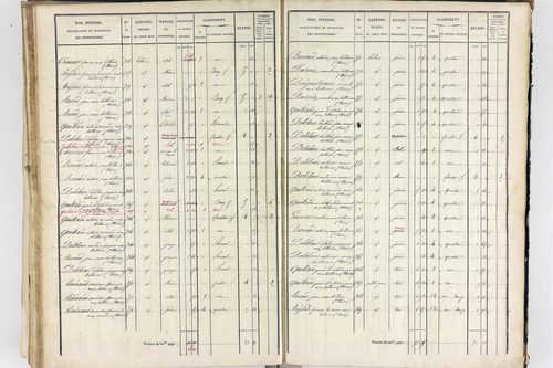 Thiers - P 12574/3      Section G