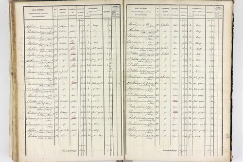 Thiers - P 12574/3      Section G