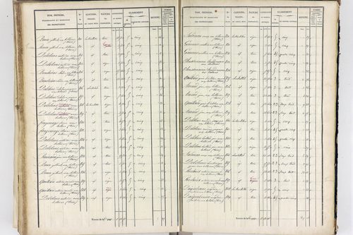 Thiers - P 12574/3      Section G