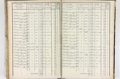 Thiers - P 12574/3      Section G