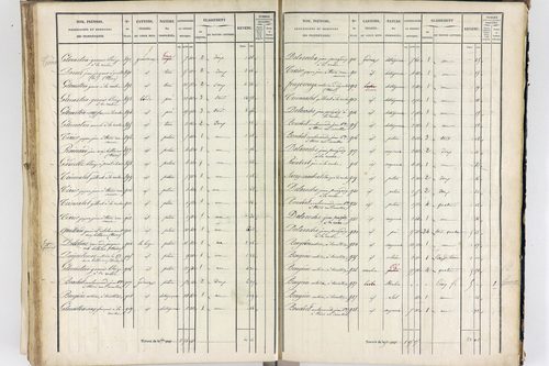 Thiers - P 12574/3      Section G