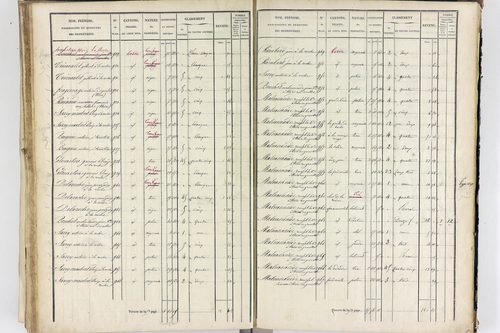 Thiers - P 12574/3      Section G