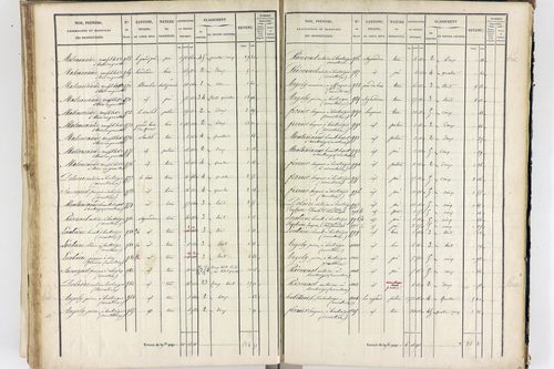 Thiers - P 12574/3      Section G