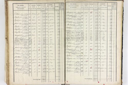 Thiers - P 12574/3      Section G