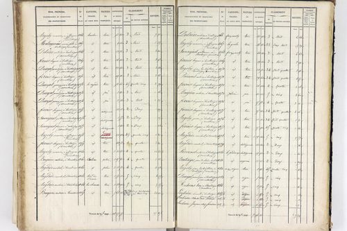 Thiers - P 12574/3      Section G