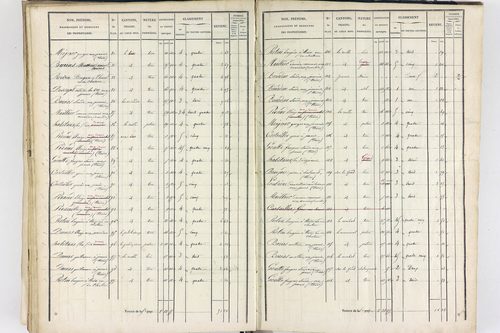 Thiers - P 12574/3      Section G