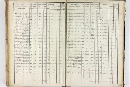 Thiers - P 12574/3      Section G