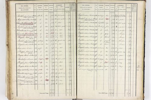 Thiers - P 12574/3      Section G