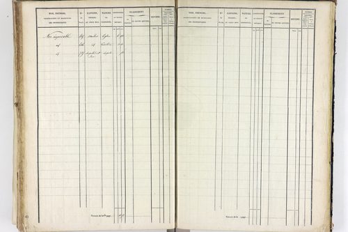 Thiers - P 12574/3      Section G