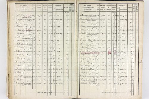 Thiers - P 12574/3      Section G
