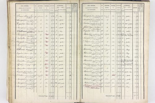 Thiers - P 12574/3      Section G