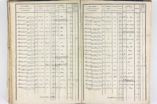 Thiers - P 12574/3      Section G
