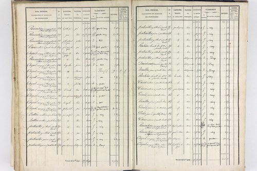 Thiers - P 12574/3      Section G