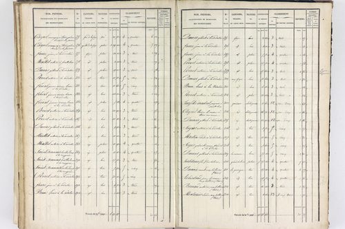 Thiers - P 12574/3      Section G