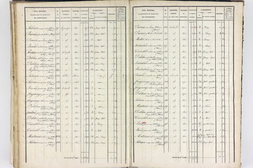 Thiers - P 12574/3      Section G