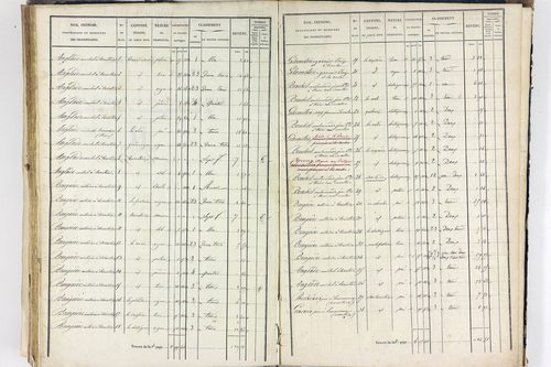 Thiers - P 12574/4      Section H