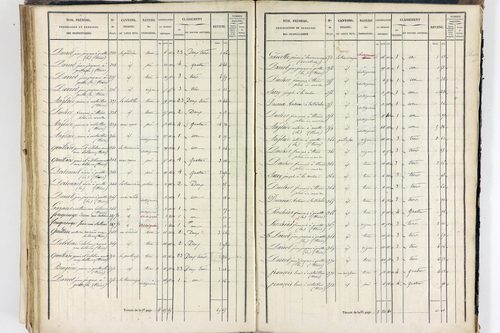 Thiers - P 12574/4      Section H