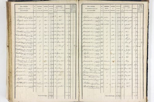 Thiers - P 12574/4      Section H