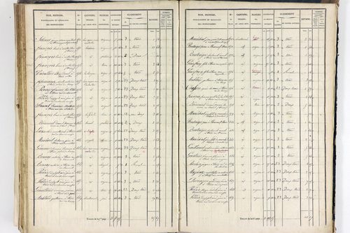 Thiers - P 12574/4      Section H