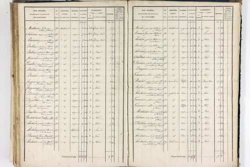 Thiers - P 12574/4      Section H