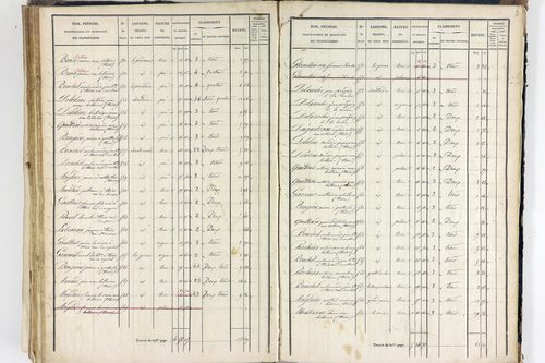 Thiers - P 12574/4      Section H