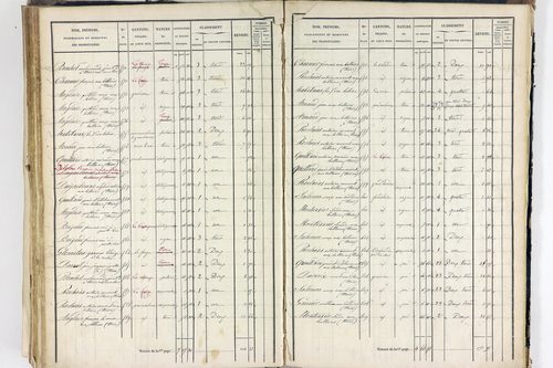 Thiers - P 12574/4      Section H
