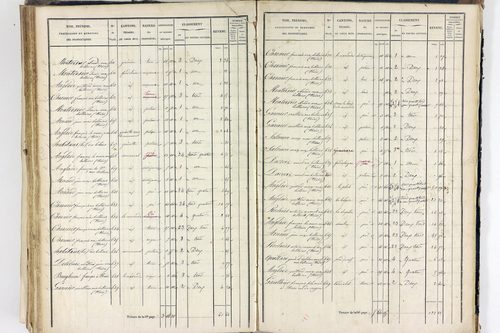 Thiers - P 12574/4      Section H