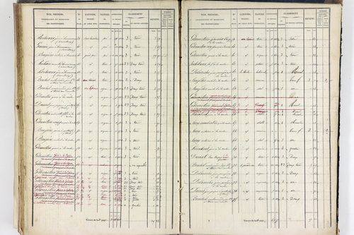 Thiers - P 12574/4      Section H