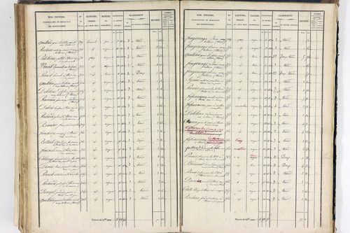 Thiers - P 12574/4      Section H