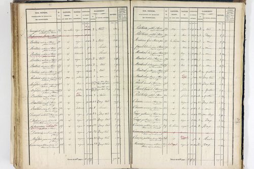 Thiers - P 12574/4      Section H