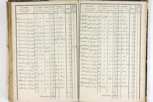 Thiers - P 12574/4      Section H