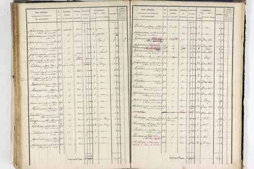 Thiers - P 12574/4      Section H