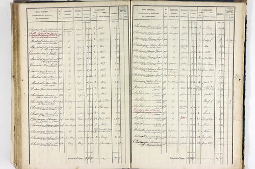 Thiers - P 12574/4      Section H