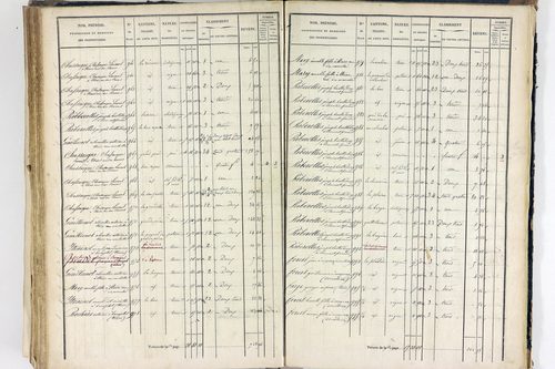 Thiers - P 12574/4      Section H