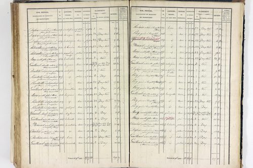 Thiers - P 12574/4      Section H