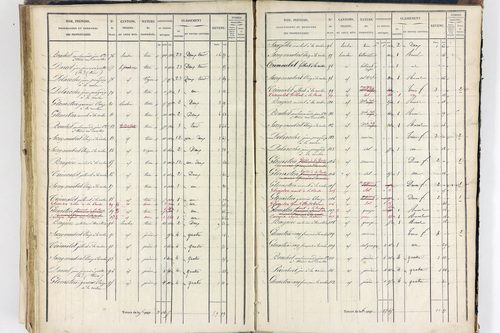 Thiers - P 12574/4      Section H