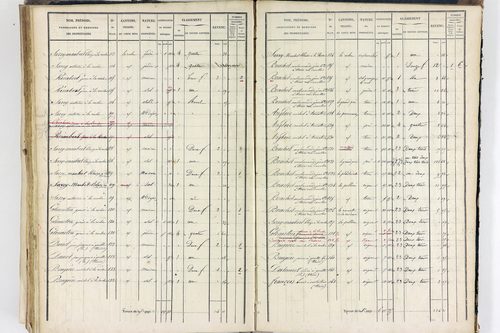 Thiers - P 12574/4      Section H