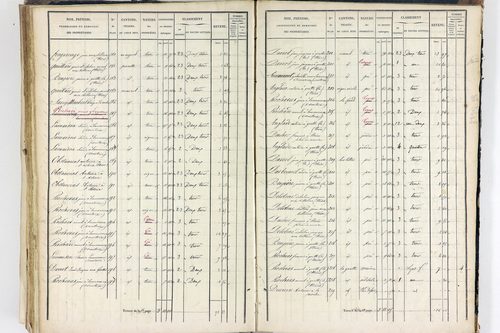 Thiers - P 12574/4      Section H