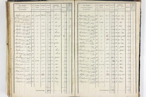 Thiers - P 12574/4      Section H