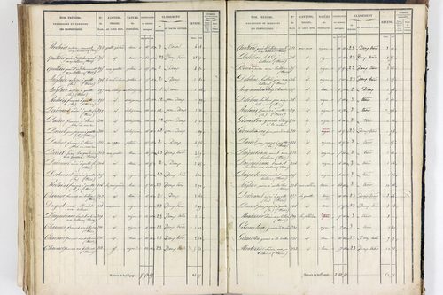 Thiers - P 12574/4      Section H