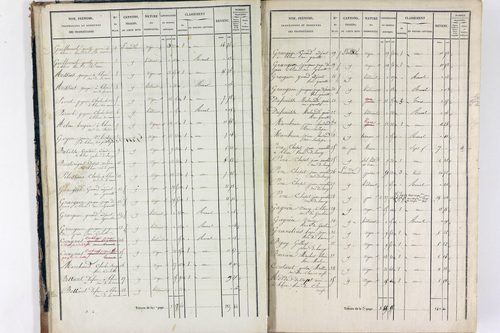 Thiers - P 12575/1      Section I
