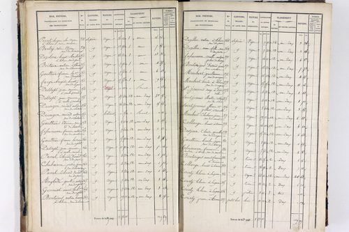 Thiers - P 12575/1      Section I