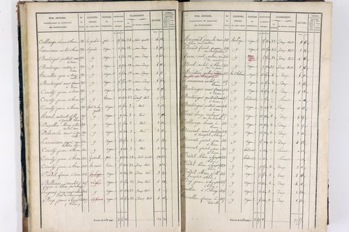 Thiers - P 12575/1      Section I