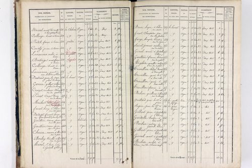 Thiers - P 12575/1      Section I