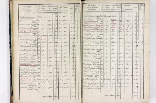 Thiers - P 12575/1      Section I