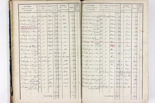 Thiers - P 12575/1      Section I