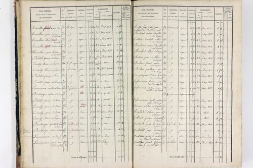 Thiers - P 12575/1      Section I