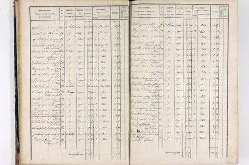 Thiers - P 12575/1      Section I