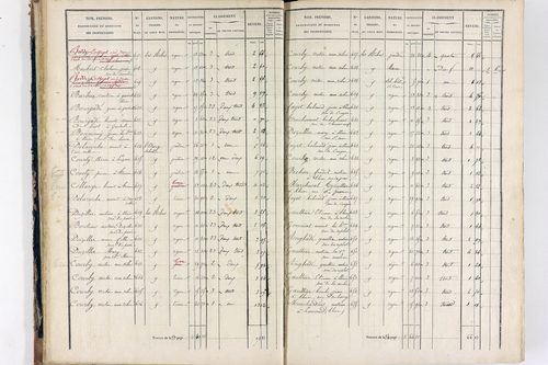 Thiers - P 12575/1      Section I