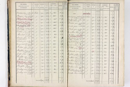 Thiers - P 12575/1      Section I